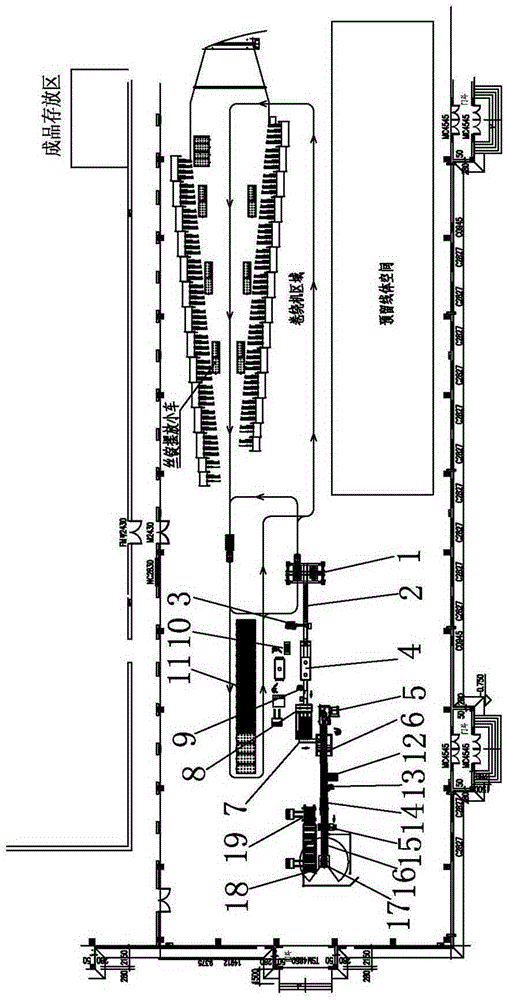 Automatic packaging line for carbon fiber yarns