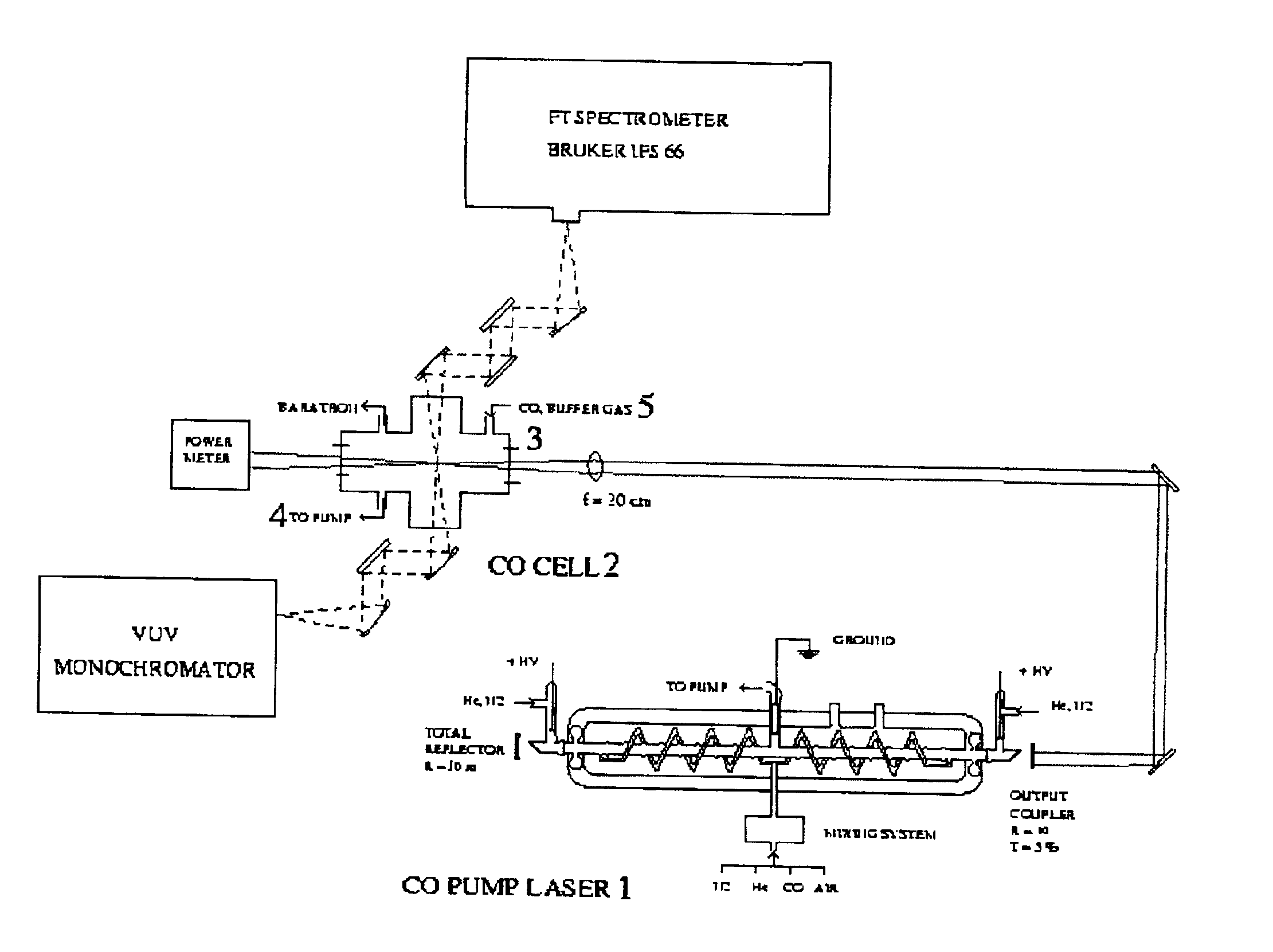 Synthesis method for producing carbon clusters and structured carbon clusters produced thereby