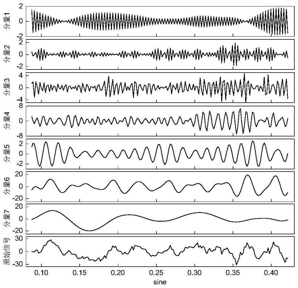 Accumulated snow depth extraction method based on multi-system GNSS reflection signals