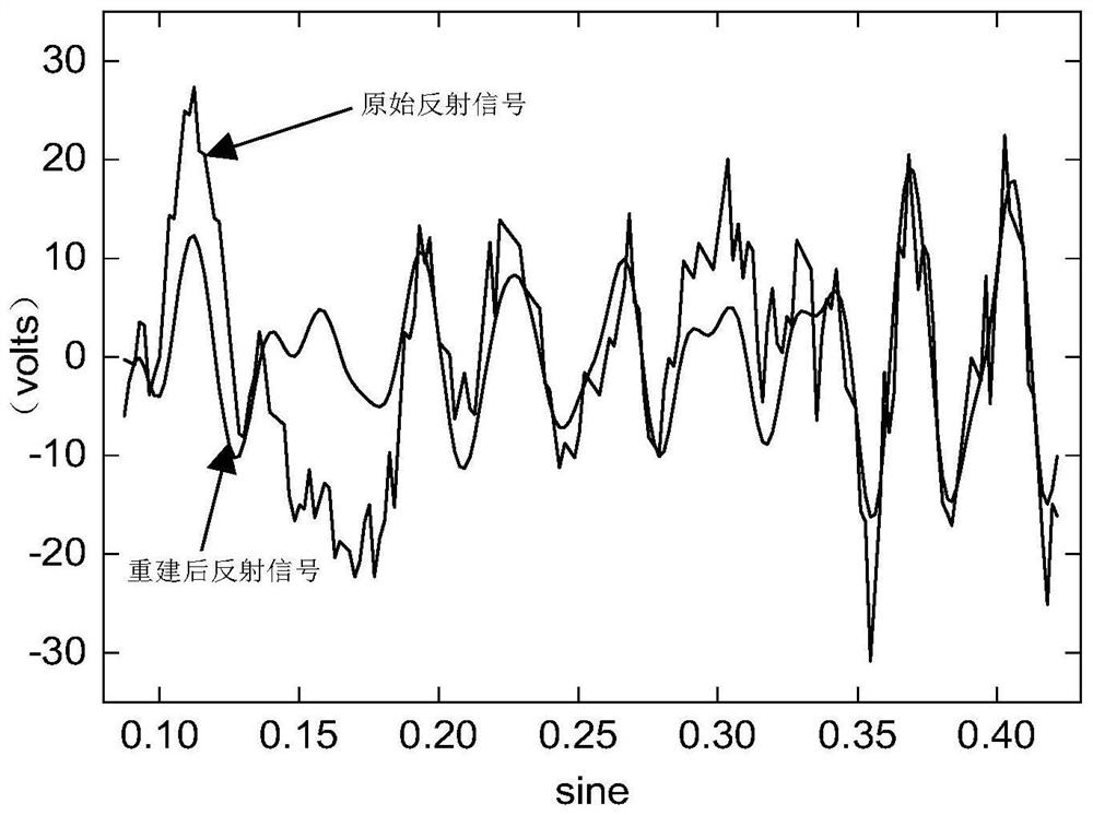 Accumulated snow depth extraction method based on multi-system GNSS reflection signals