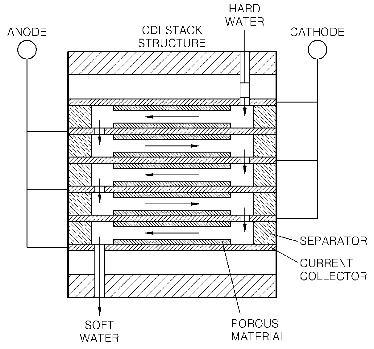 Electrode for capacitive deionization device, method of manufacturing the electrode, and capacitive deionization device having the electrode