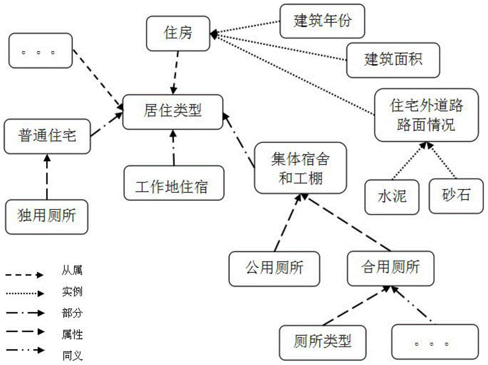 Method and system for quickly inputting data of user terminal facing household survey