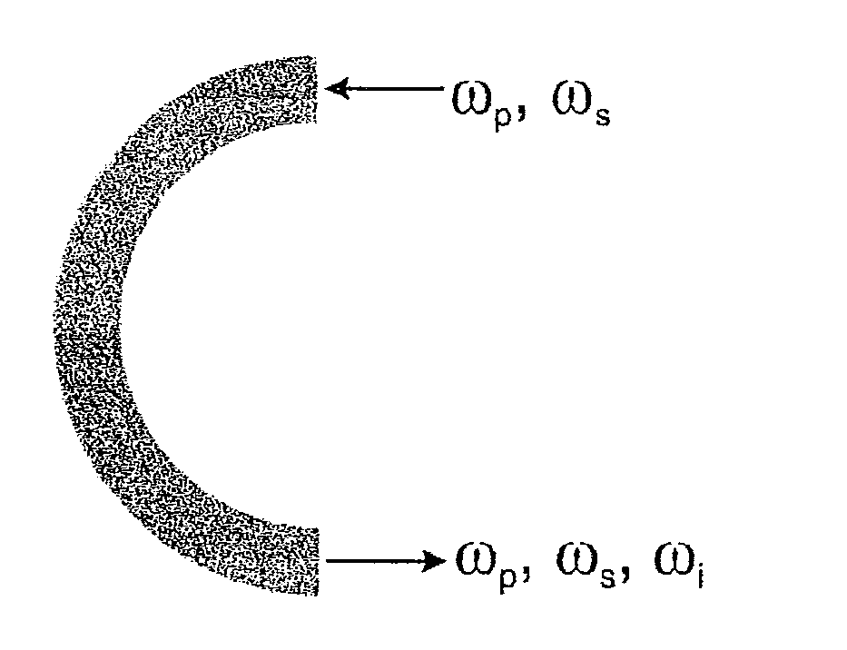 Bent structures and resonators with quasi-phase-matched four-wave-mixing and methods for converting or amplifying light