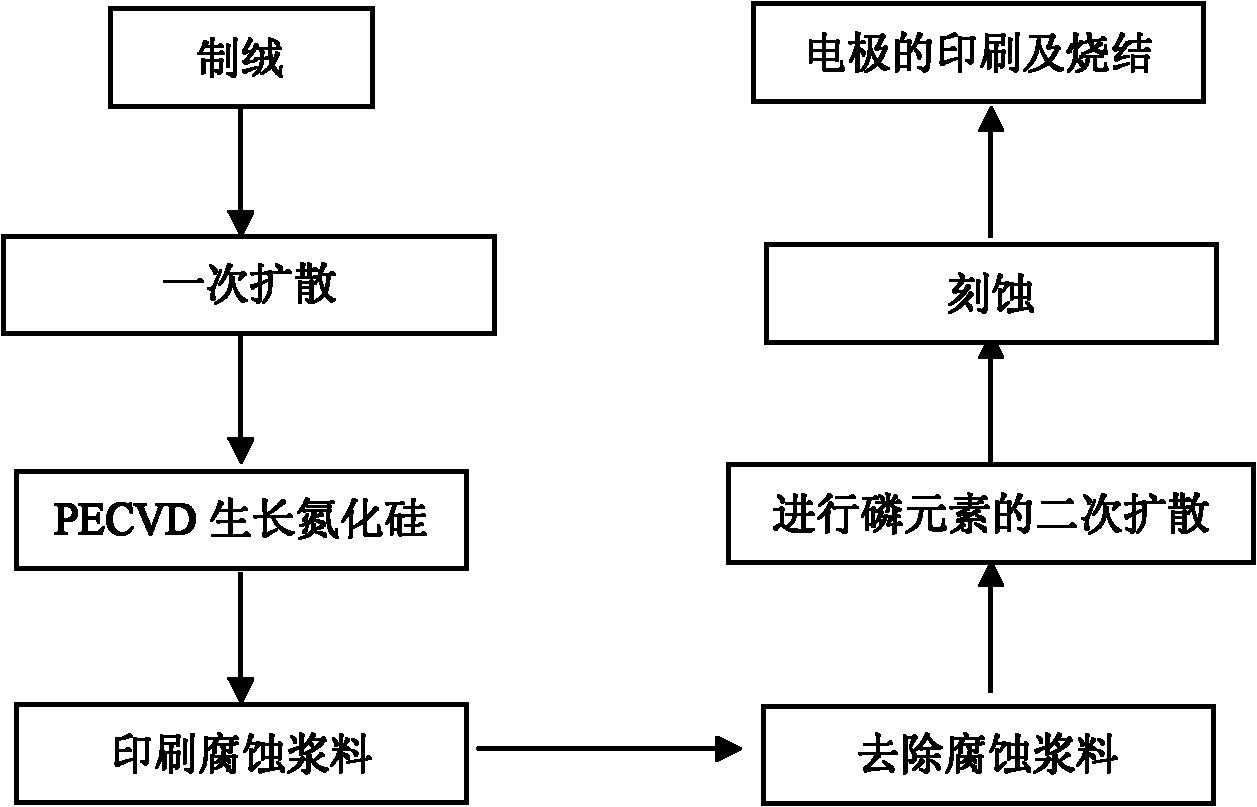 Process for preparing selective emitter of monocrystalline silicon solar cell with corrosion slurry method