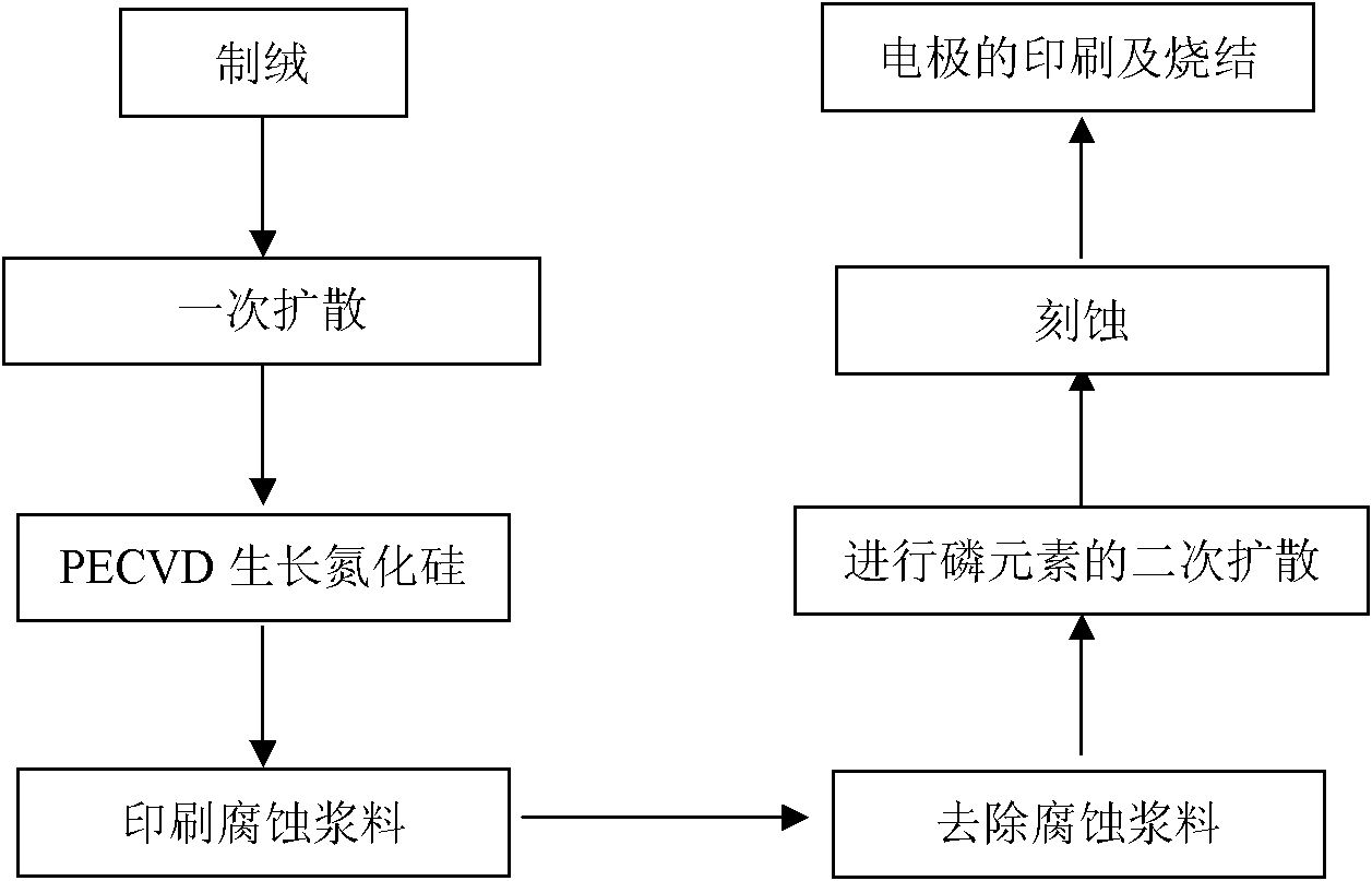 Process for preparing selective emitter of monocrystalline silicon solar cell with corrosion slurry method