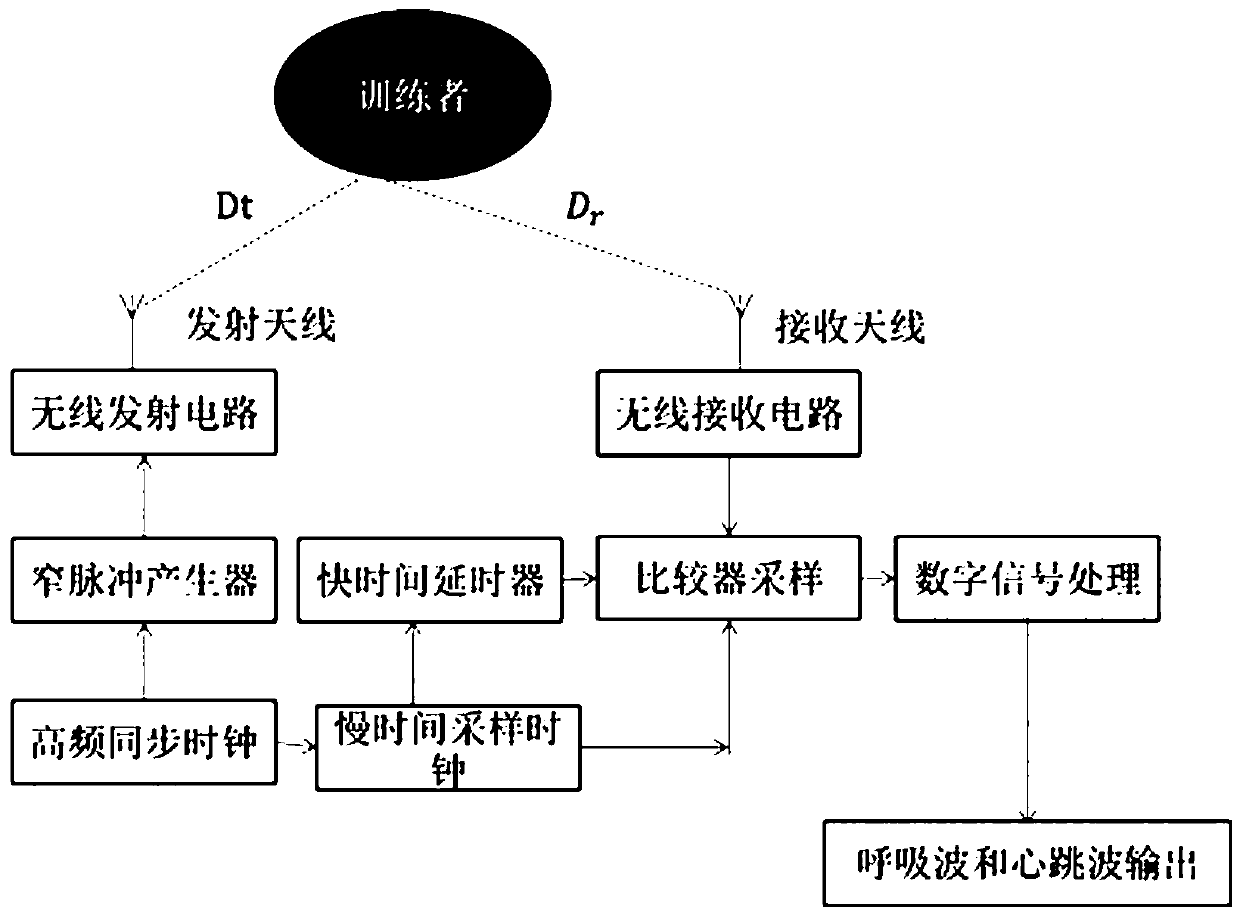 A non-contact biofeedback training method