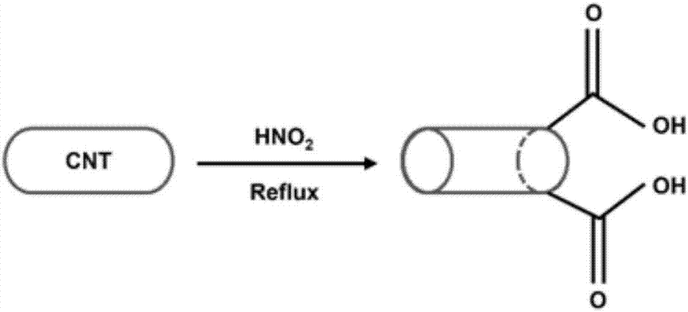 Water-based nano-fluid cutting fluid prepared via adding of carbon nanotube compound, and preparation method thereof