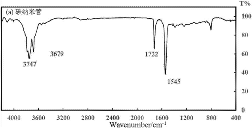 Water-based nano-fluid cutting fluid prepared via adding of carbon nanotube compound, and preparation method thereof