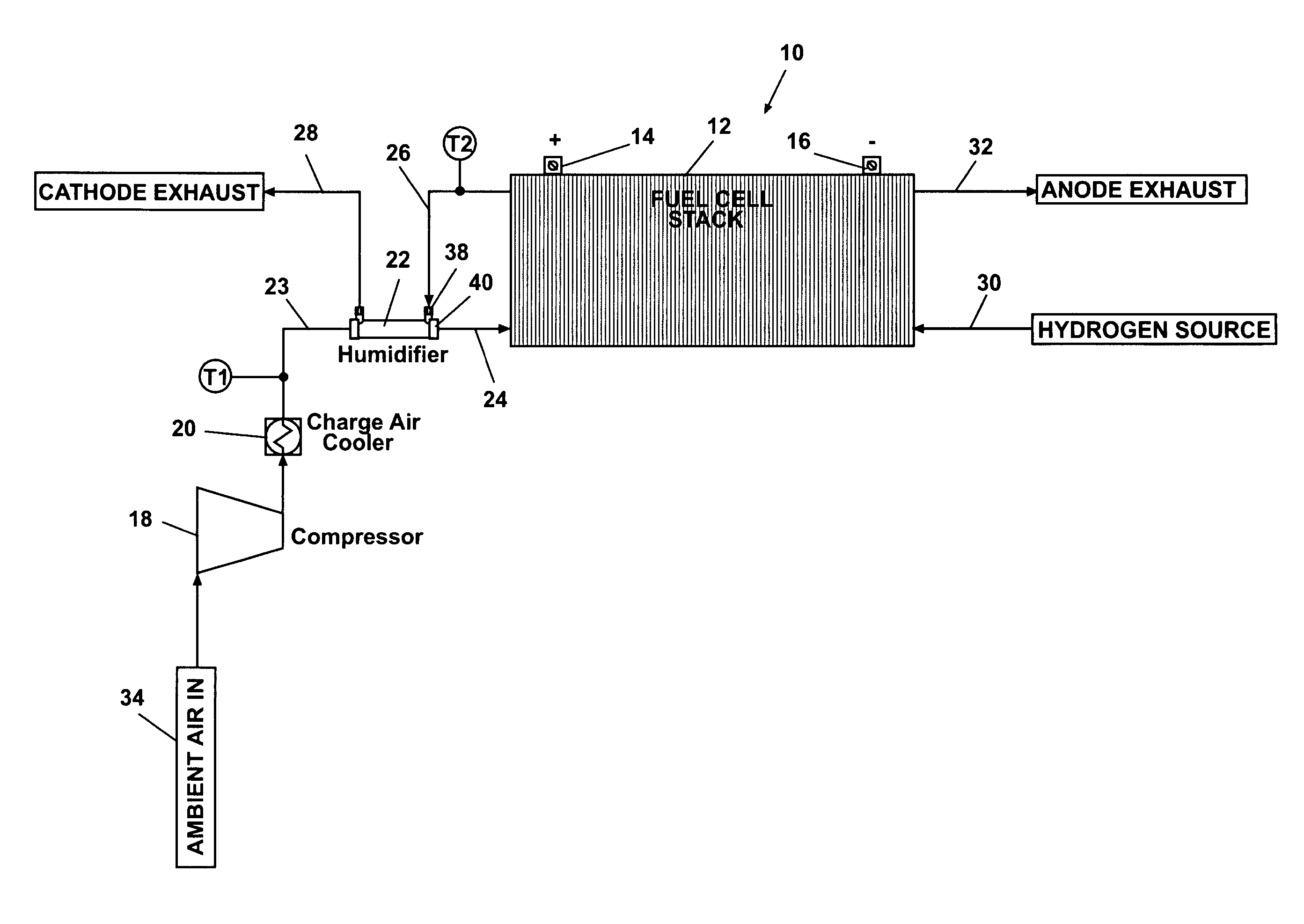 Air humidification for fuel cell applications