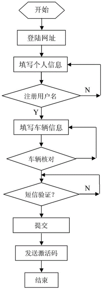 Smartphone control system for automobile air conditioner and control method thereof