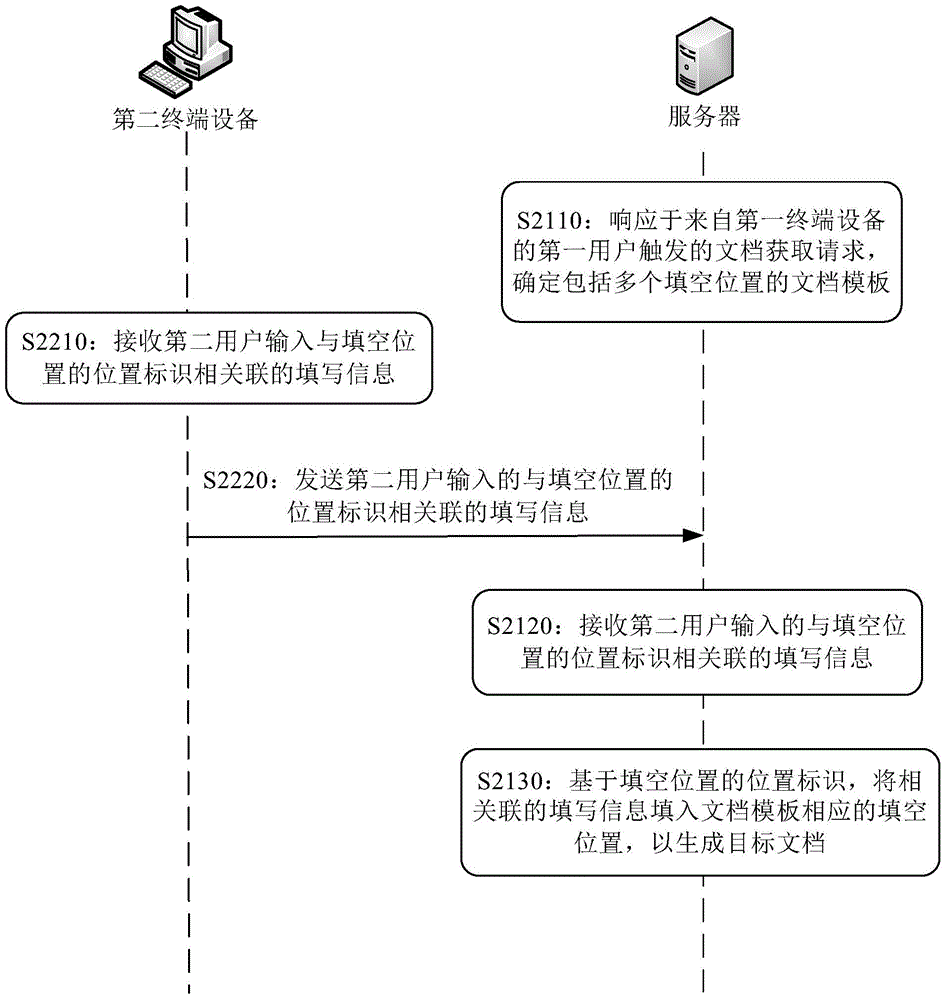 Method and device for generating target documents based on template