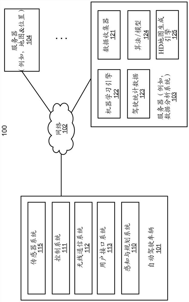 A RGB point clouds based map generation system for autonomous vehicles