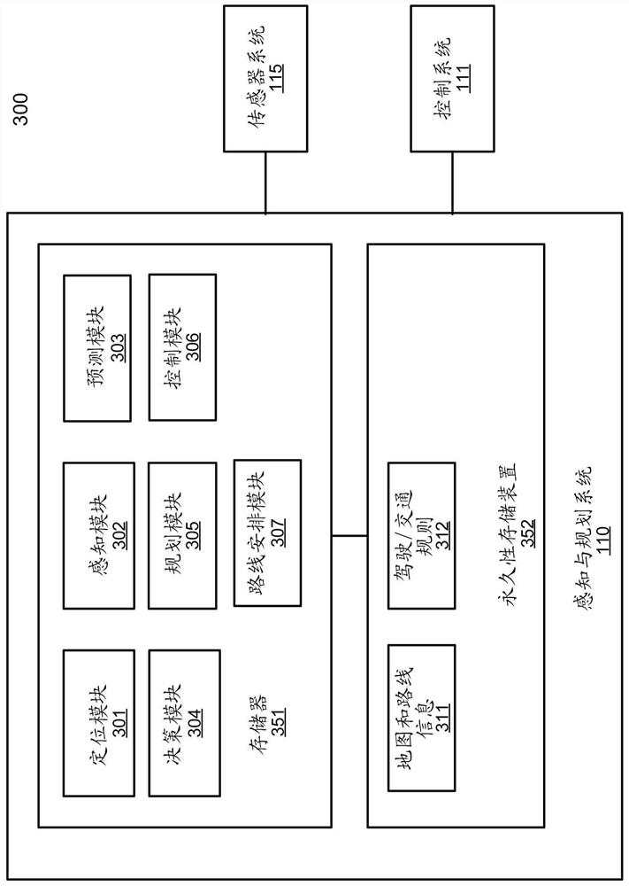 A RGB point clouds based map generation system for autonomous vehicles