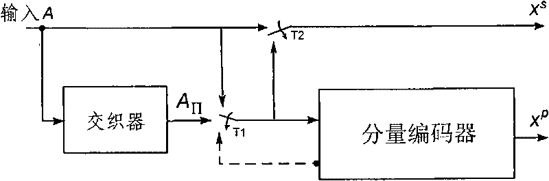 Turbo code encoder, decoder, encoding method and decoding method