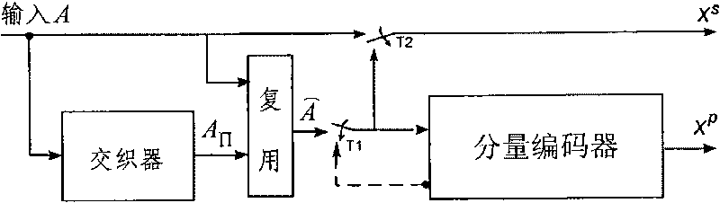 Turbo code encoder, decoder, encoding method and decoding method