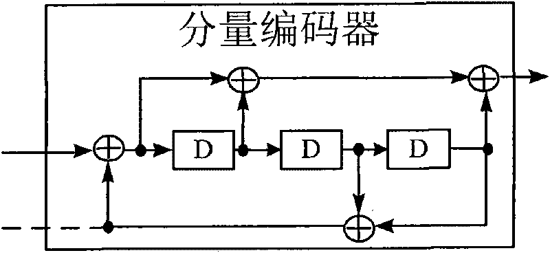 Turbo code encoder, decoder, encoding method and decoding method