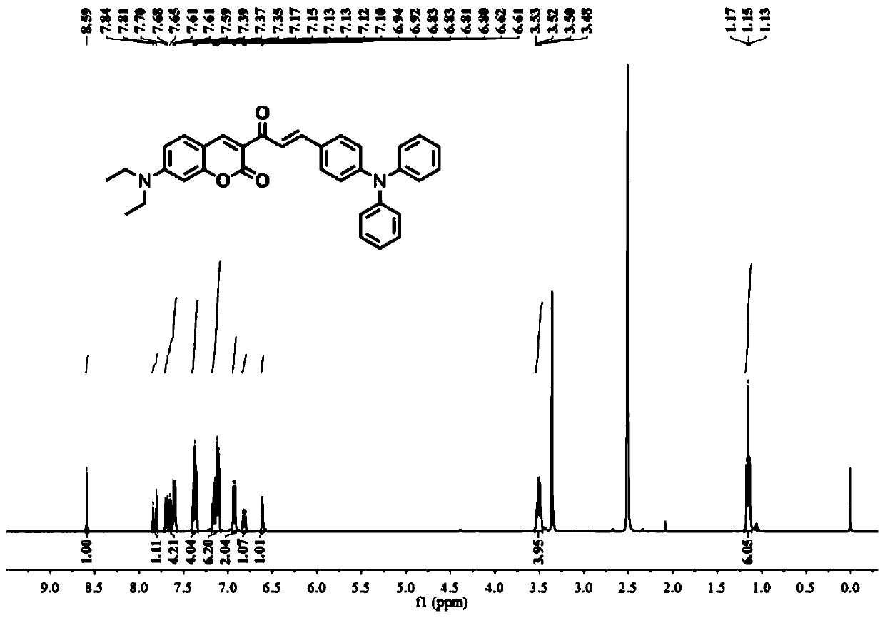 A ratiometric fluorescent probe for distinguishing lipid droplets of different polarities and its preparation method and application