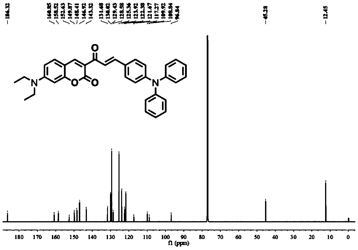 A ratiometric fluorescent probe for distinguishing lipid droplets of different polarities and its preparation method and application