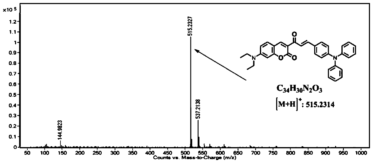 A ratiometric fluorescent probe for distinguishing lipid droplets of different polarities and its preparation method and application