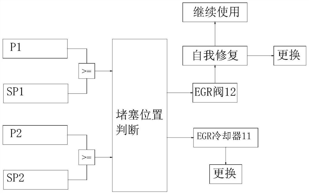 Engine egr system and diagnostic strategies for engine egr system