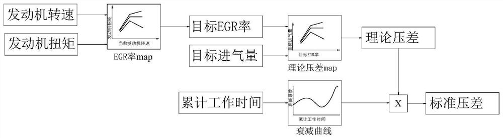 Engine egr system and diagnostic strategies for engine egr system