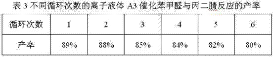 Imidazolyl ionic liquid, and synthesizing method and application thereof