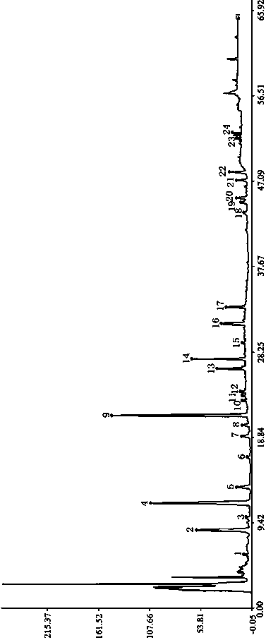 A method for detecting the fingerprint of Qiling Jianshen Tablets