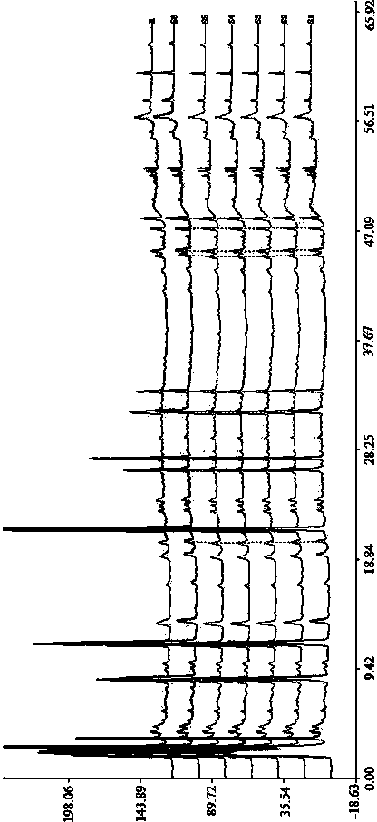 A method for detecting the fingerprint of Qiling Jianshen Tablets