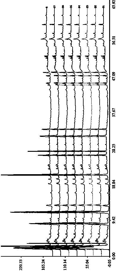 A method for detecting the fingerprint of Qiling Jianshen Tablets