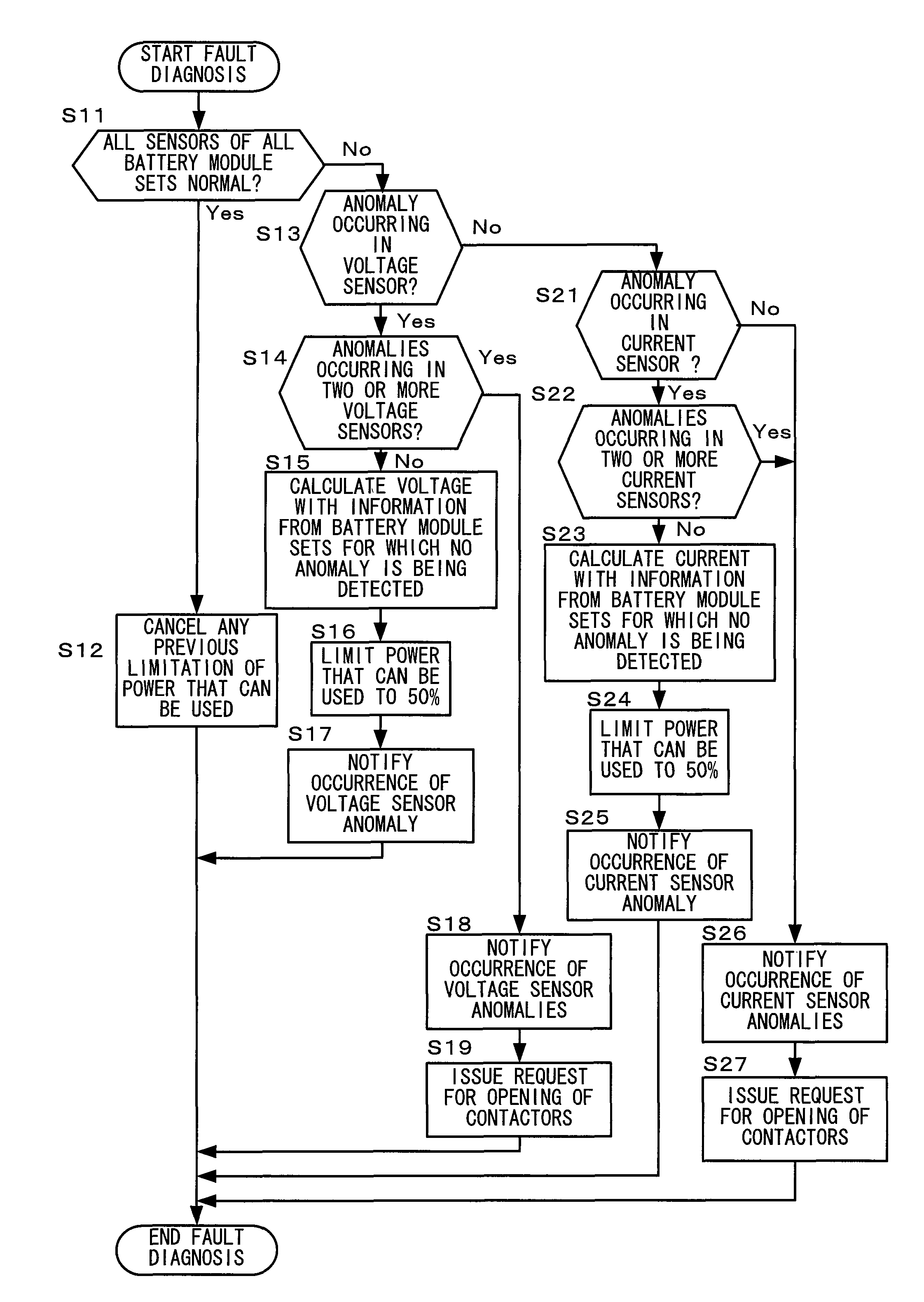 Battery storage system