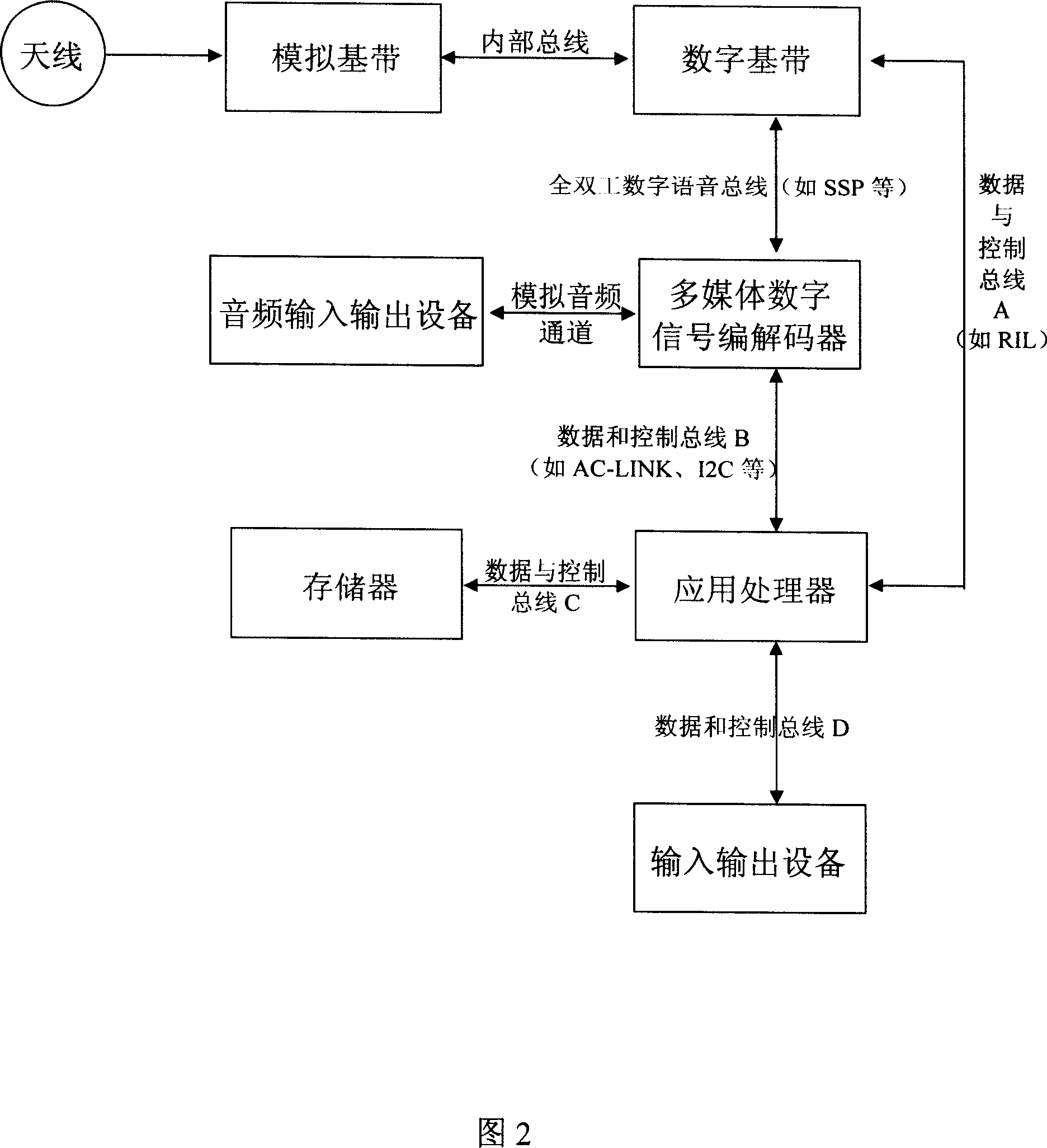 Method and device for realizing voice mailbox function for hand holding device