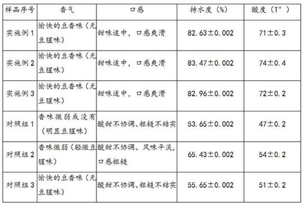 Method for preparing sour soy milk by co-cooking technology of secondary pulp and dregs