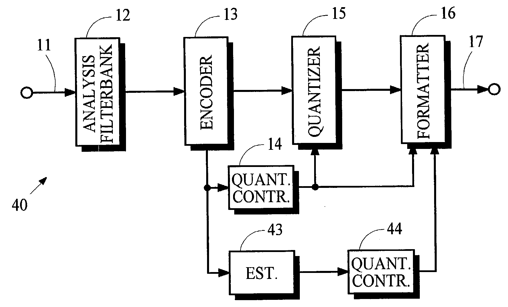 Conversion of synthesized spectral components for encoding and low-complexity transcoding