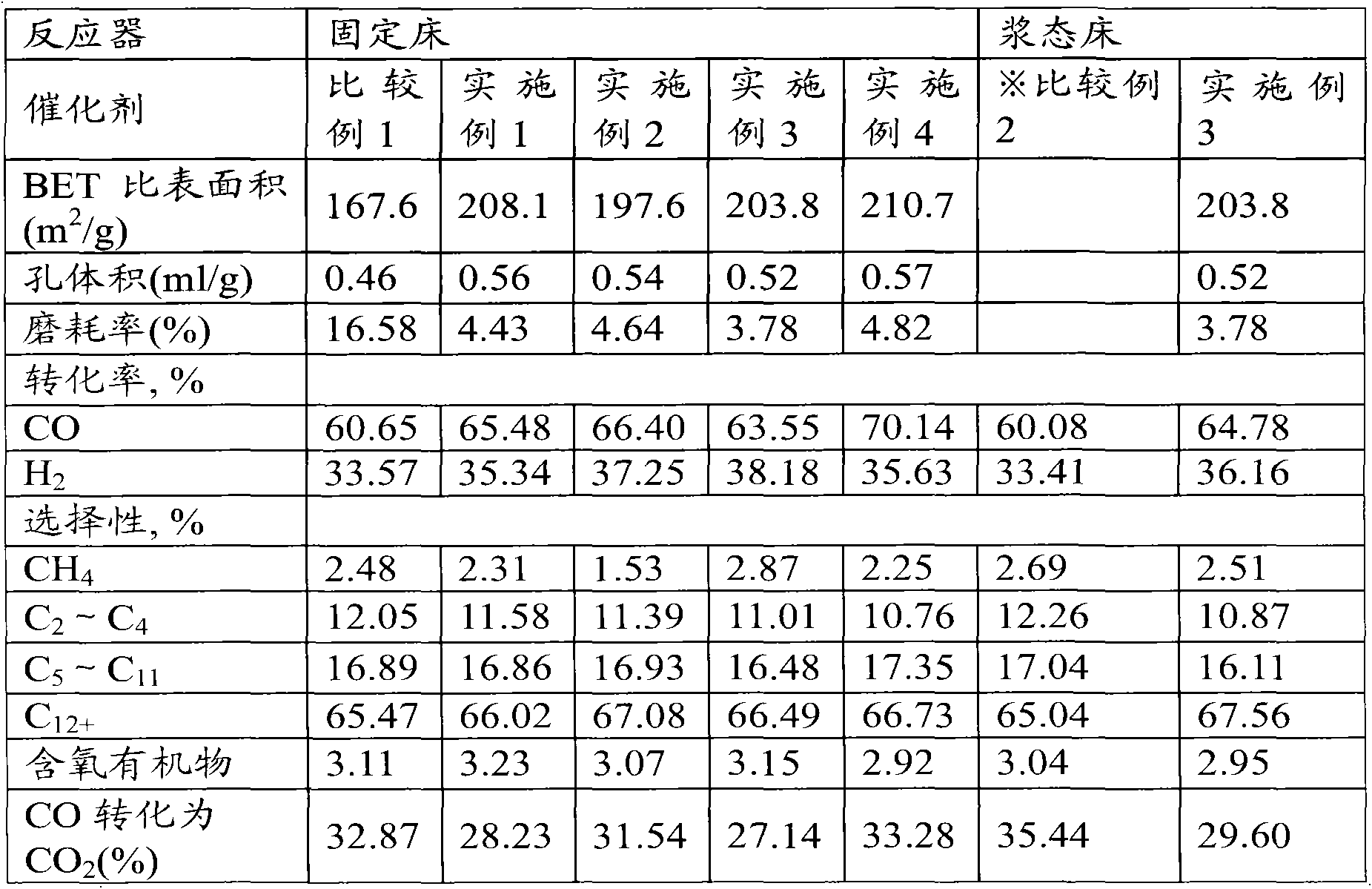 Precipitated iron catalyst for Fischer-Tropsch synthesis reaction, and preparation method and application thereof