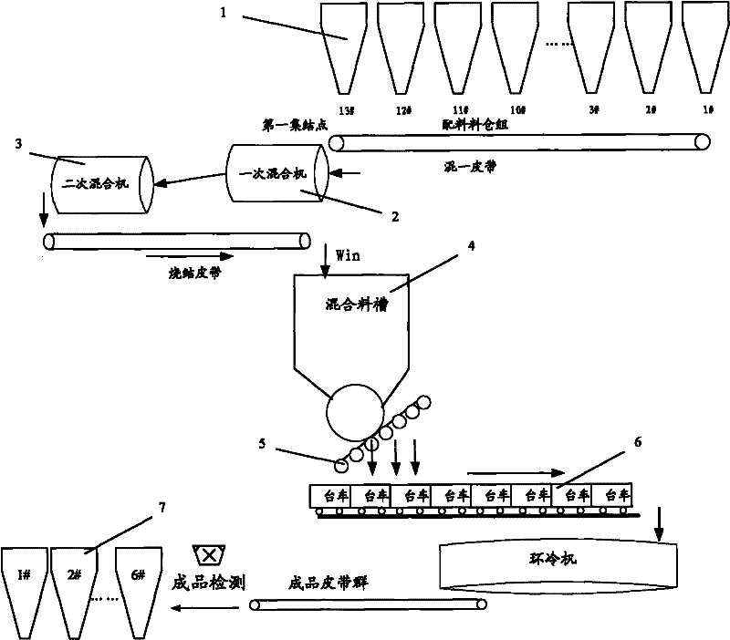 Device and method for controlling discharge of sintering bunker group