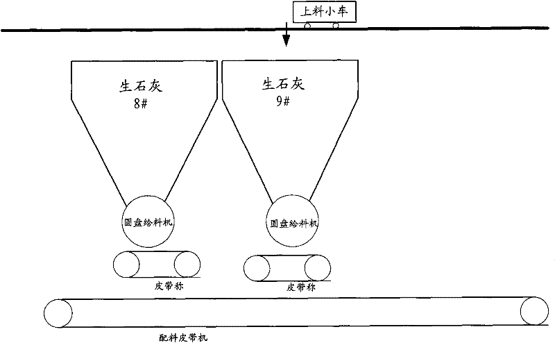 Device and method for controlling discharge of sintering bunker group