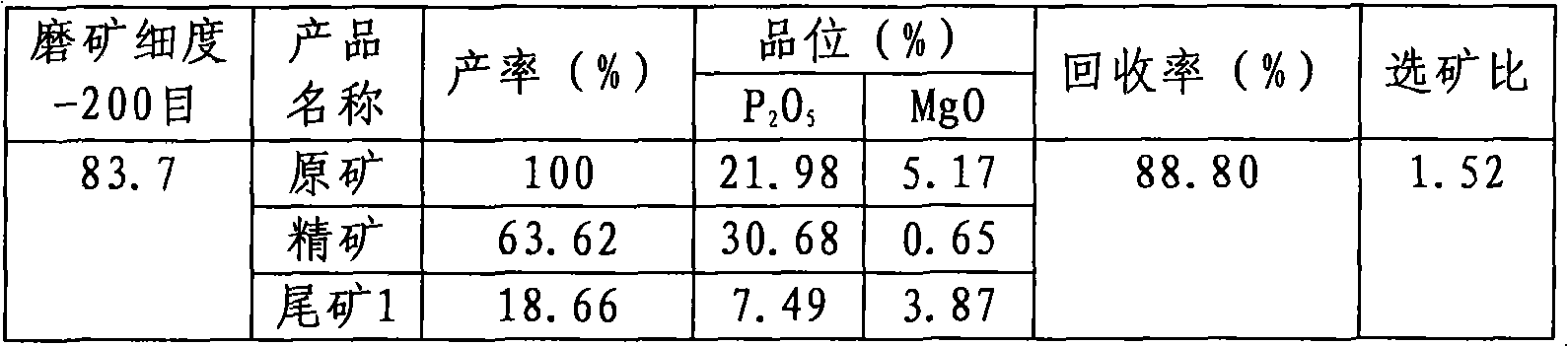 Collophanite flotation collector and method for preparing same