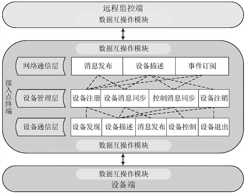 An iec61850-based electricity consumption data acquisition system and its working method