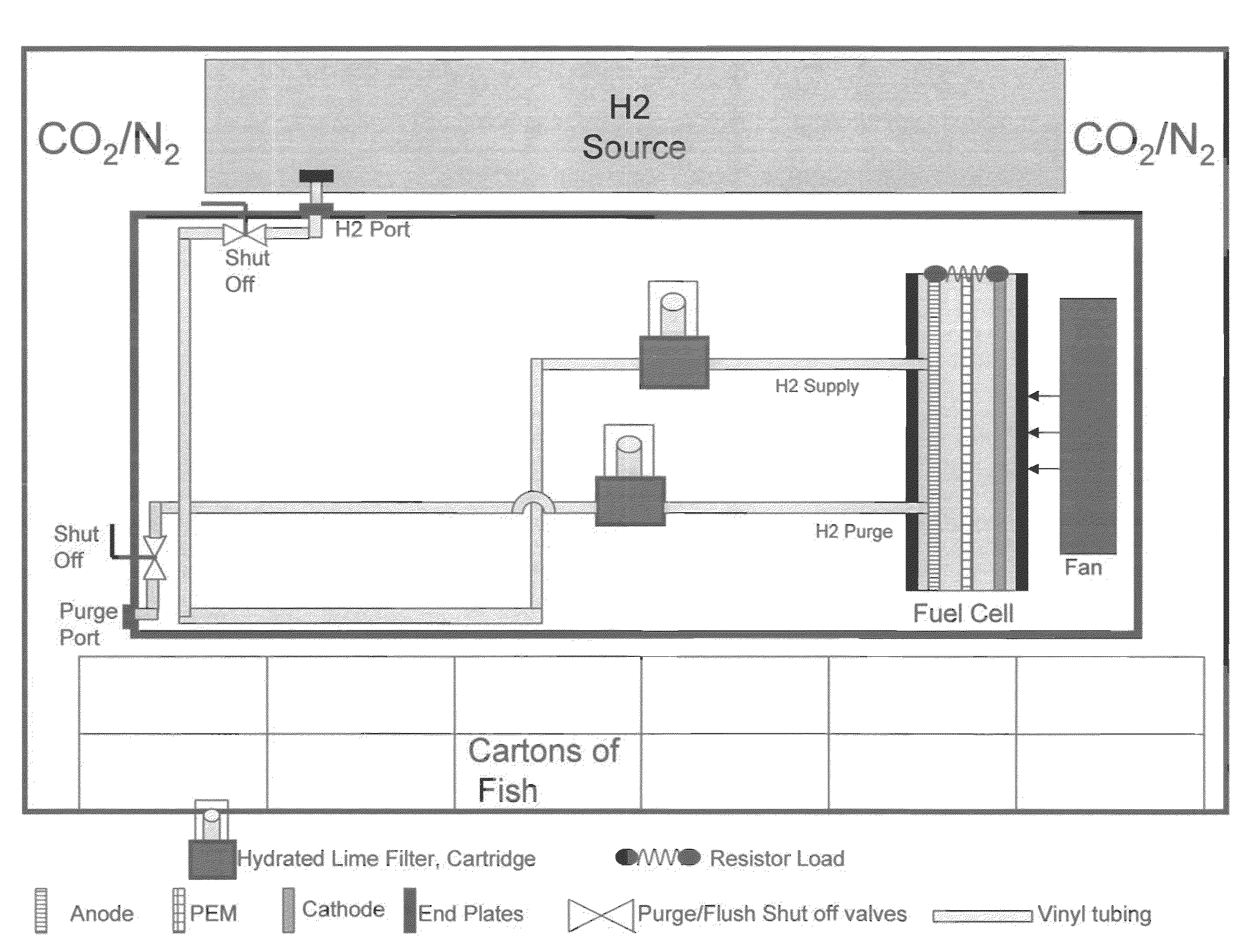 Perishable food storage units