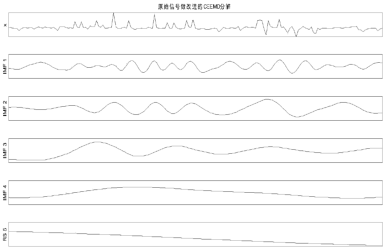 Ship flow prediction method based on deep learning