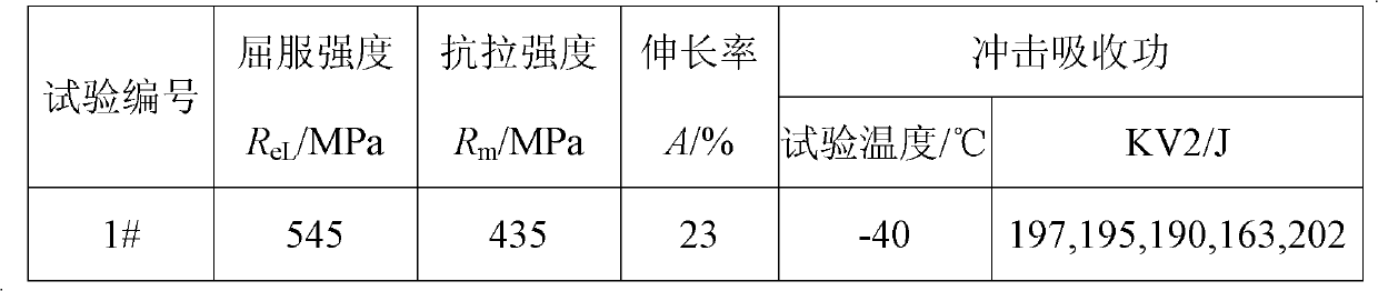 High-alkalinity high-tenacity low-hydrogen agglomerated flux and preparation method thereof