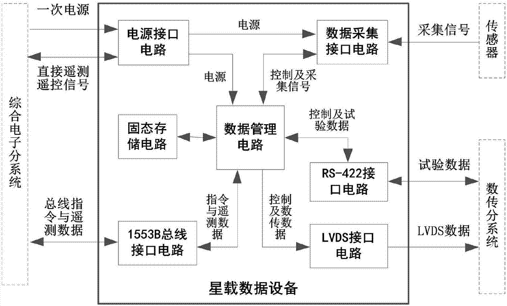 System for cross backup of telemetering and digital transmission data channels for aerospace application