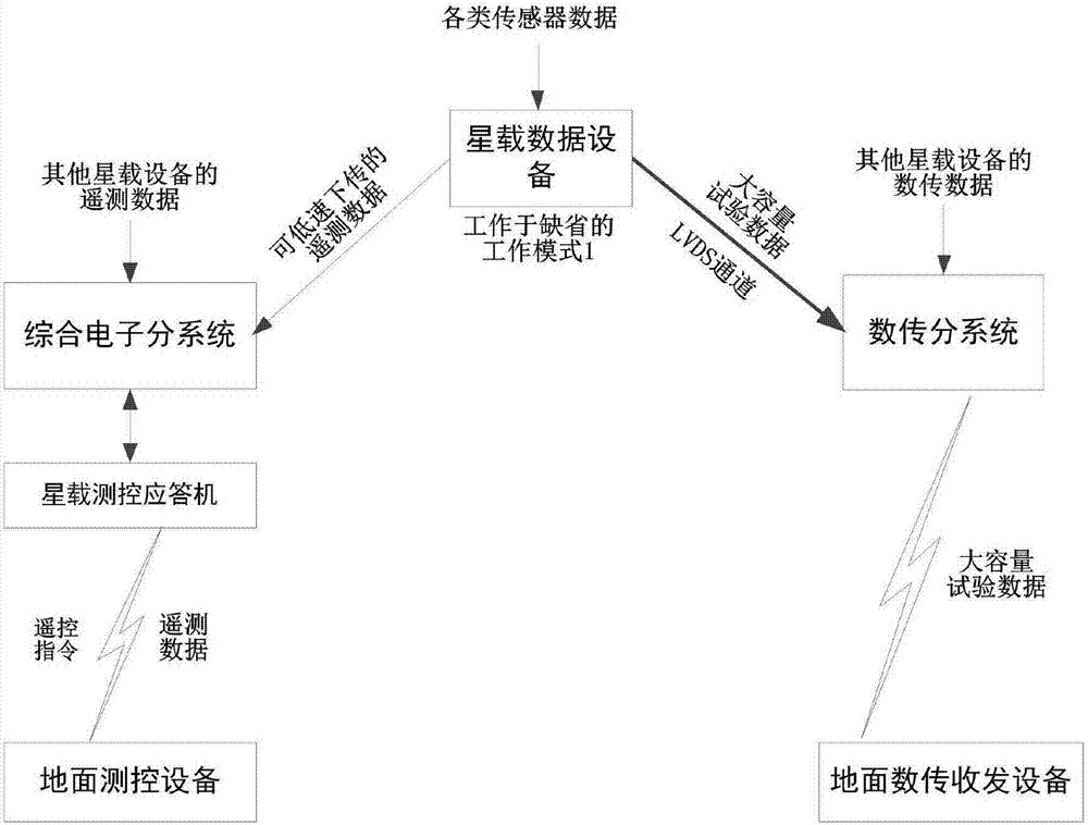 System for cross backup of telemetering and digital transmission data channels for aerospace application