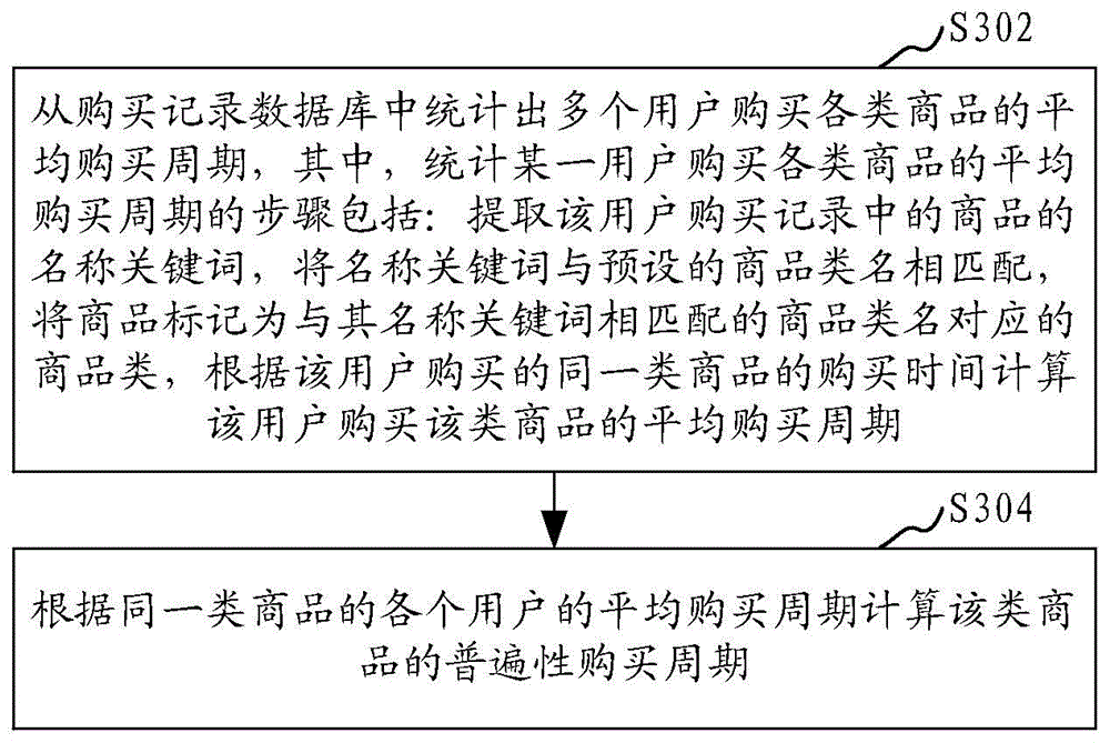 Commodity recommendation method and commodity recommendation device