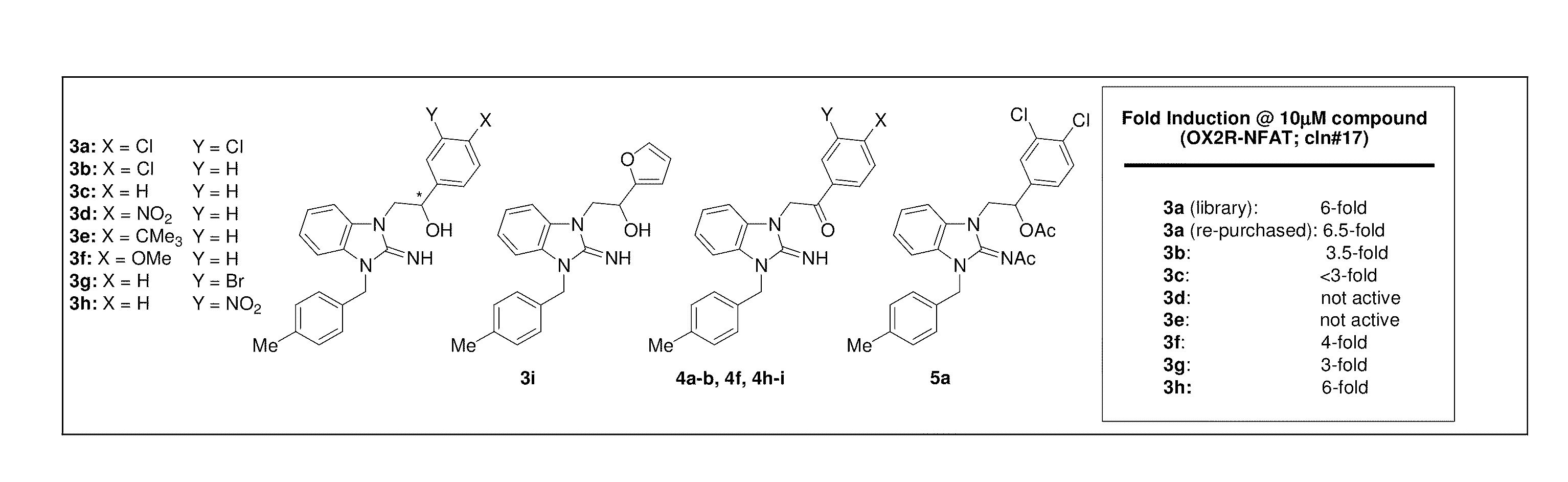 Small-molecule agonists for type-2 orexin receptor