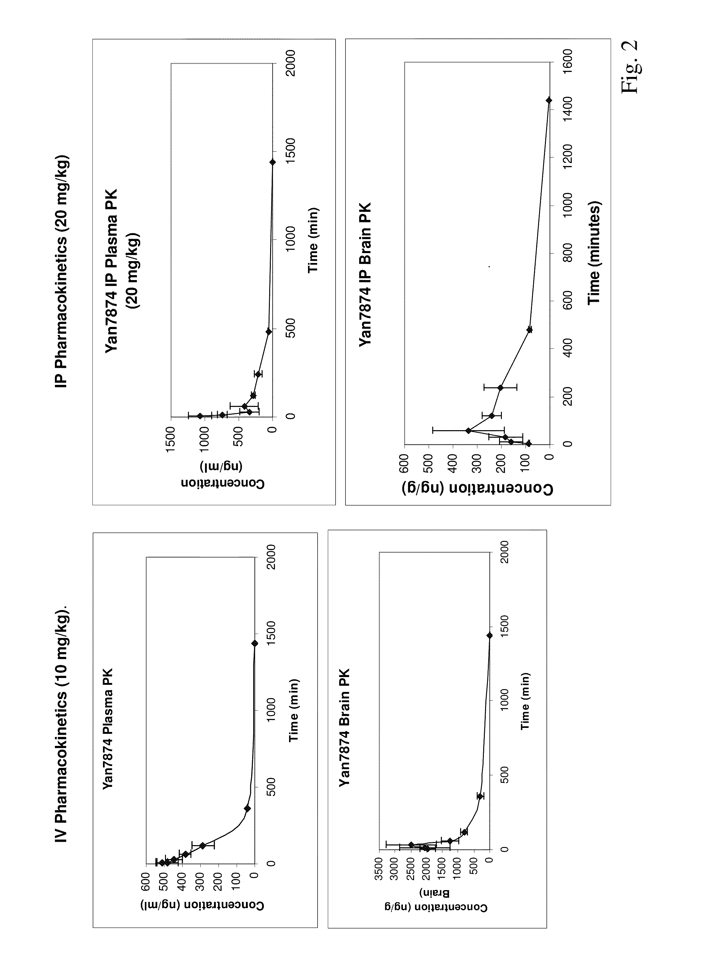 Small-molecule agonists for type-2 orexin receptor