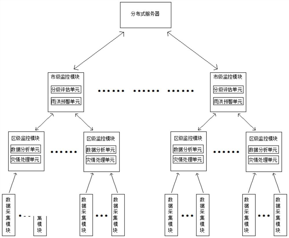 A monitoring and control system of urban drainage network based on big data