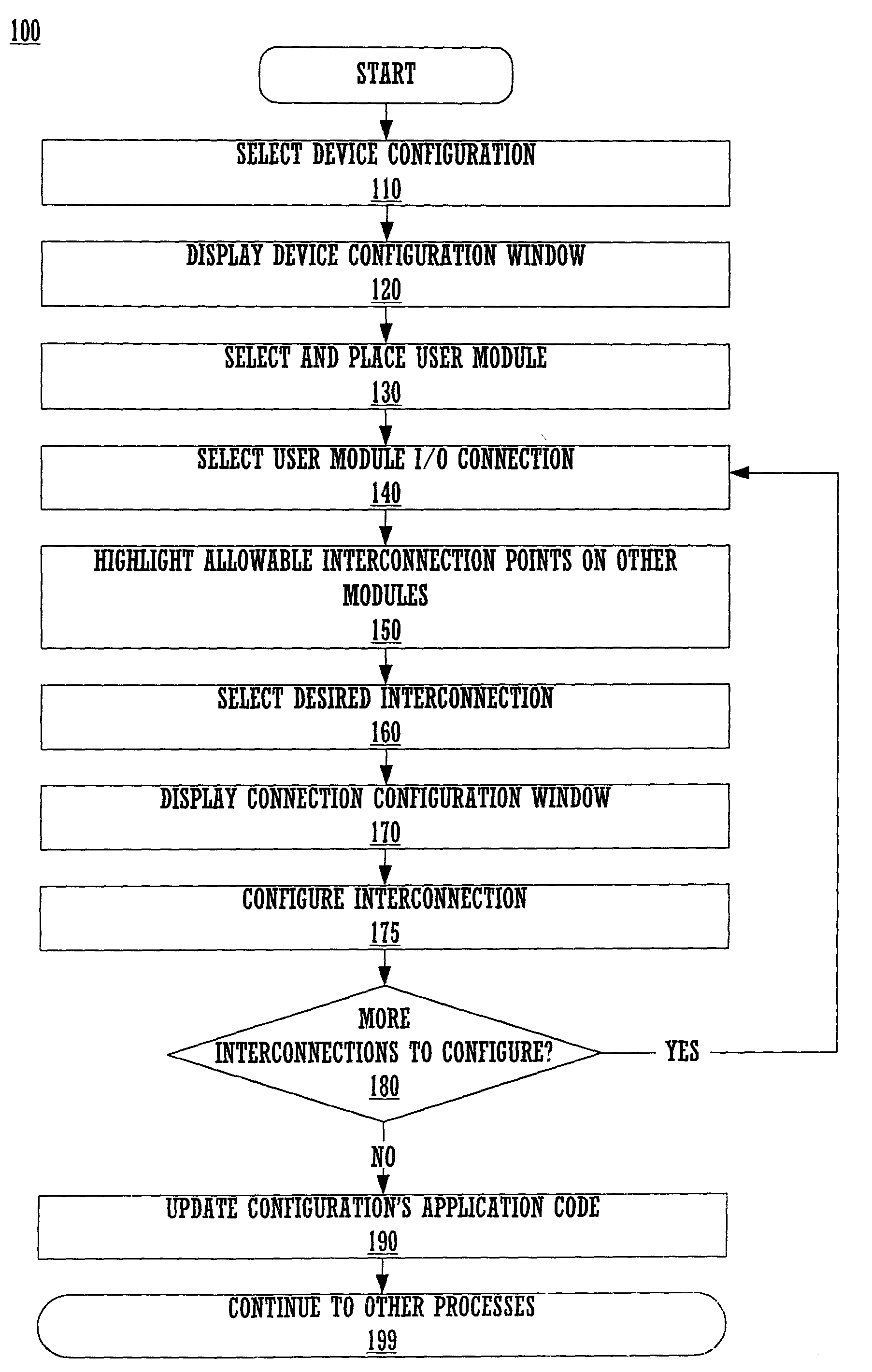 Pinout views for allowed connections in GUI