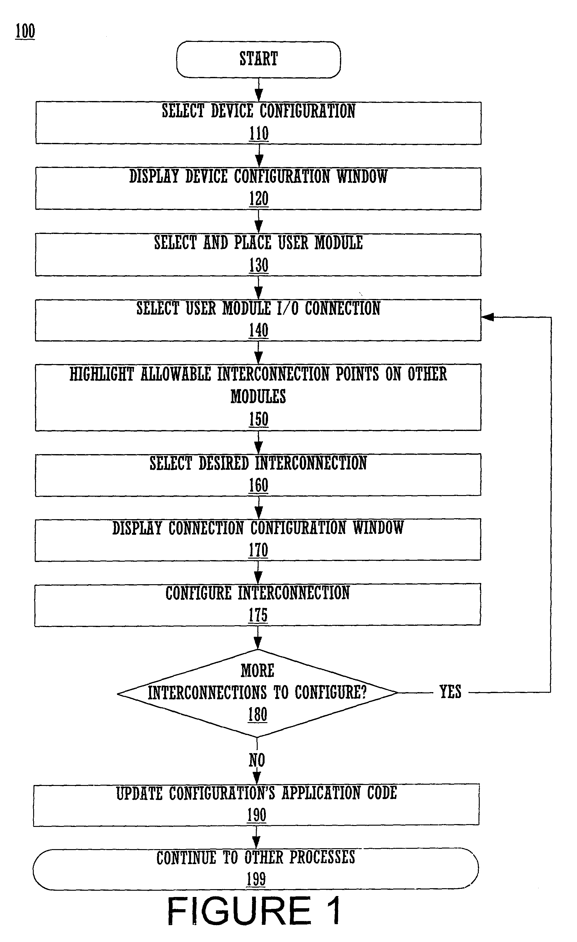 Pinout views for allowed connections in GUI