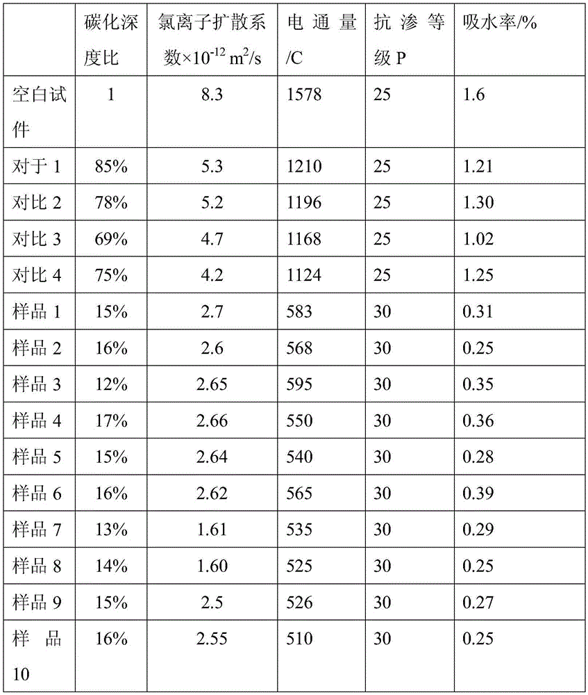 Concrete admixture for inhibiting corrosion medium transmission in ocean environment